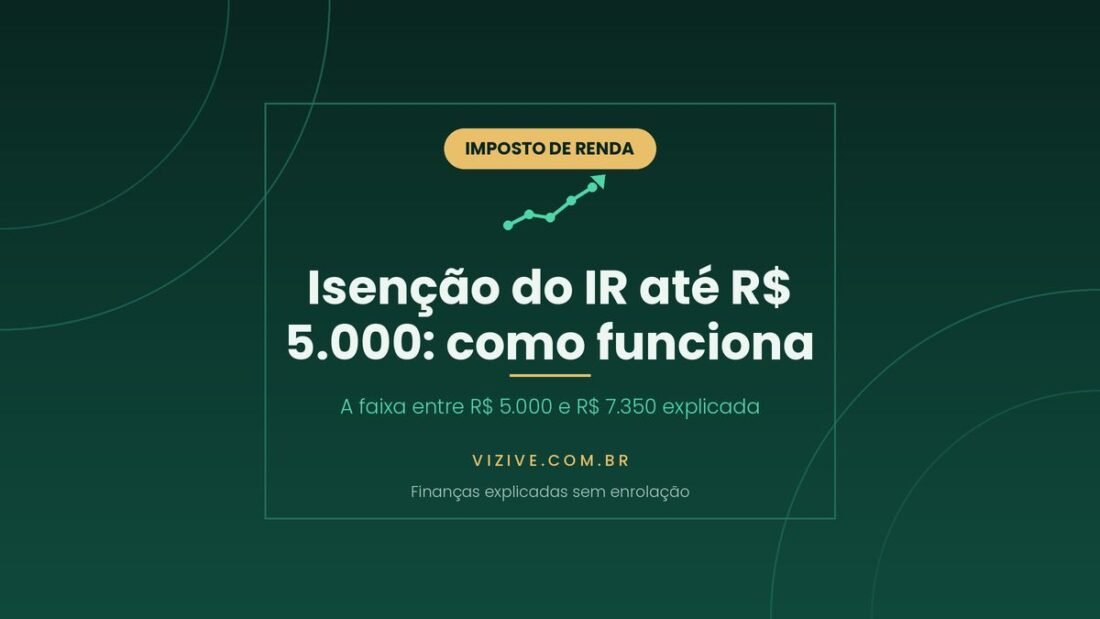 Arte do artigo sobre a isencao do Imposto de Renda ate R$ 5.000 e a faixa de desconto parcial ate R$ 7.350 Arte do artigo sobre a isencao do Imposto de Renda ate R$ 5.000 e a faixa de desconto parcial ate R$ 7.350