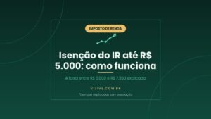 Arte do artigo sobre a isencao do Imposto de Renda ate R$ 5.000 e a faixa de desconto parcial ate R$ 7.350 Arte do artigo sobre a isencao do Imposto de Renda ate R$ 5.000 e a faixa de desconto parcial ate R$ 7.350