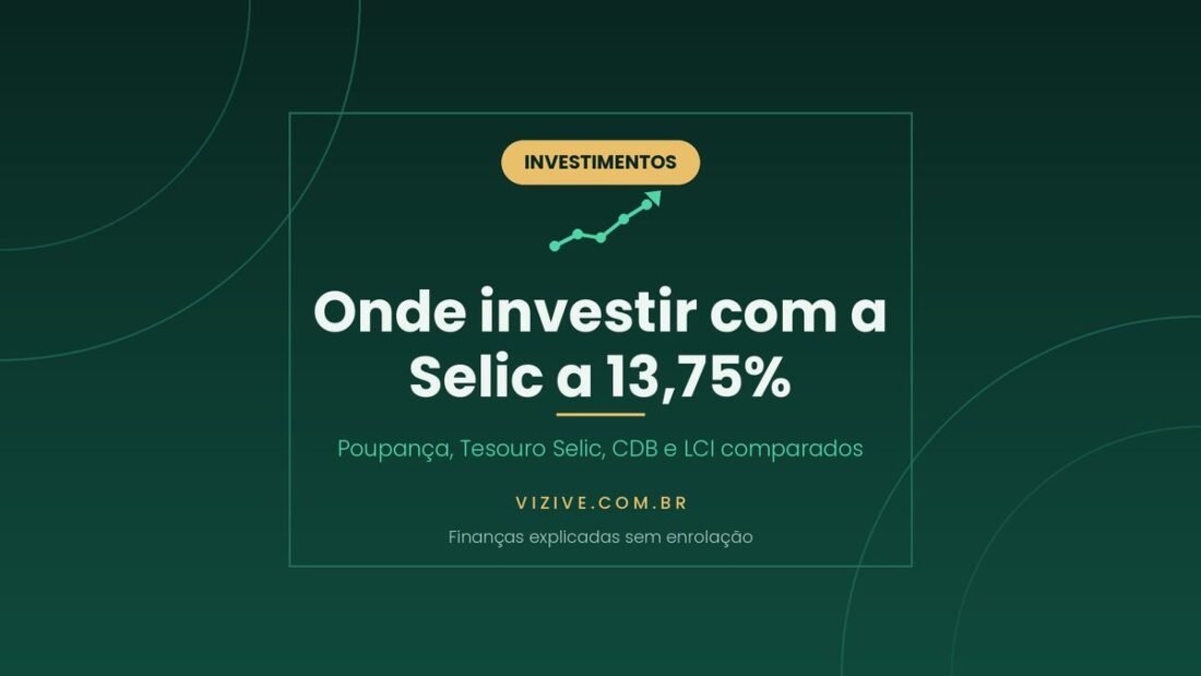 Arte do artigo sobre onde investir com a Selic a 13,75 por cento, comparando poupanca, Tesouro Selic, CDB e LCI Arte do artigo sobre onde investir com a Selic a 13,75 por cento, comparando poupanca, Tesouro Selic, CDB e LCI