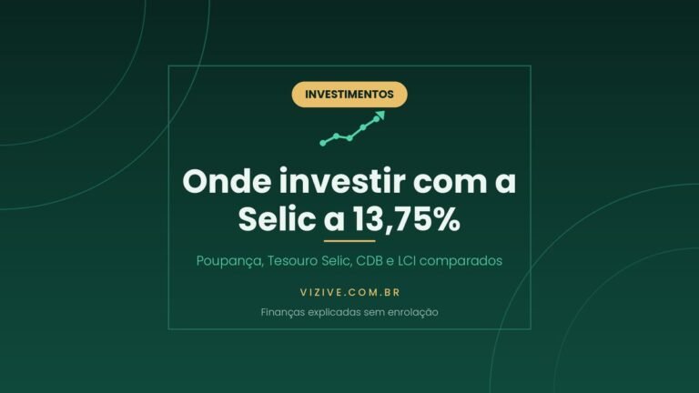 Arte do artigo sobre onde investir com a Selic a 13,75 por cento, comparando poupanca, Tesouro Selic, CDB e LCI