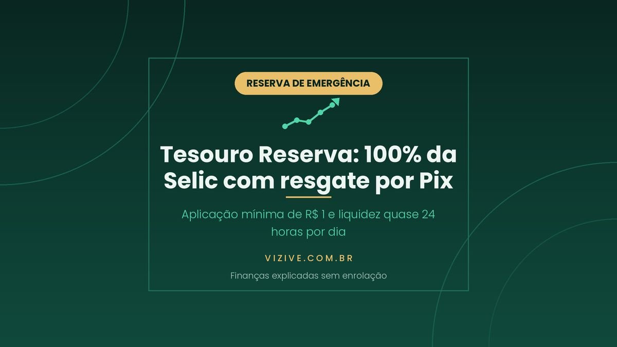 Tesouro Reserva: rende 100% da Selic, aplicacao minima de R$ 1, resgate imediato por Pix quase 24 horas por dia, isento de taxa de custodia ate R$ 10 mil Tesouro Reserva: rende 100% da Selic, aplicacao minima de R$ 1, resgate imediato por Pix quase 24 horas por dia, isento de taxa de custodia ate R$ 10 mil