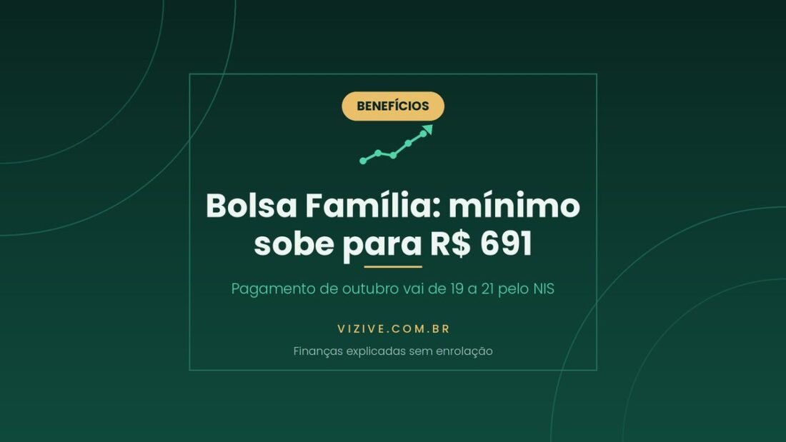 Bolsa Família de outubro de 2026: valor mínimo sobe para R$ 691 e pagamento vai de 19 a 21 de outubro conforme o final do NIS