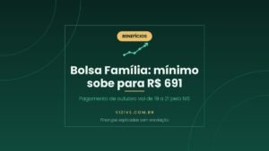 Bolsa Família de outubro de 2026: valor mínimo sobe para R$ 691 e pagamento vai de 19 a 21 de outubro conforme o final do NIS