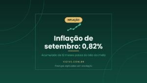 IPCA de setembro de 2026 sobe 0,82% e acumulado em 12 meses chega a 4,58%, acima do teto da meta de 4,5%