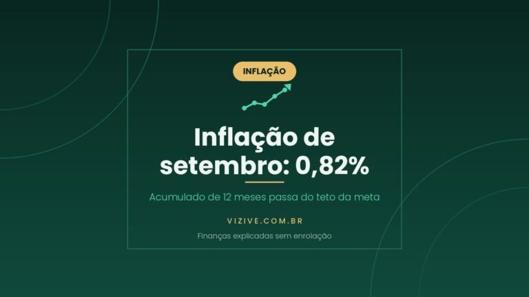 IPCA de setembro de 2026 sobe 0,82% e acumulado em 12 meses chega a 4,58%, acima do teto da meta de 4,5%