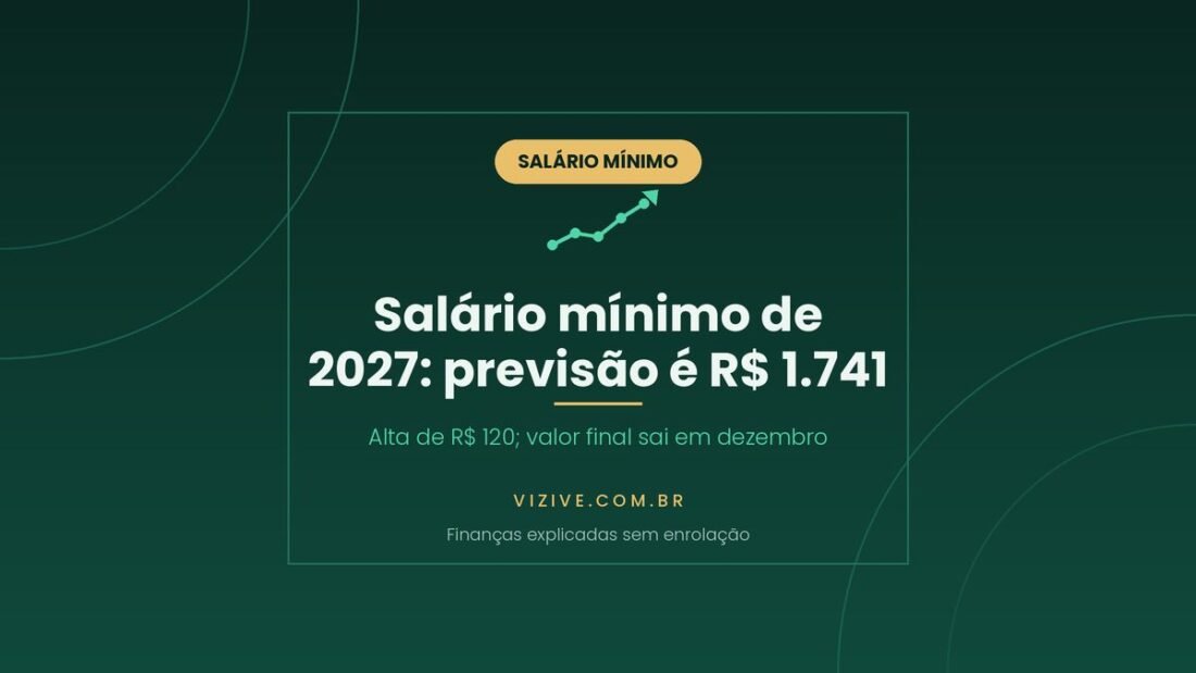Salário mínimo de 2027 previsto em R$ 1.741, alta de R$ 120 sobre os R$ 1.621 de 2026; valor definitivo sai em dezembro